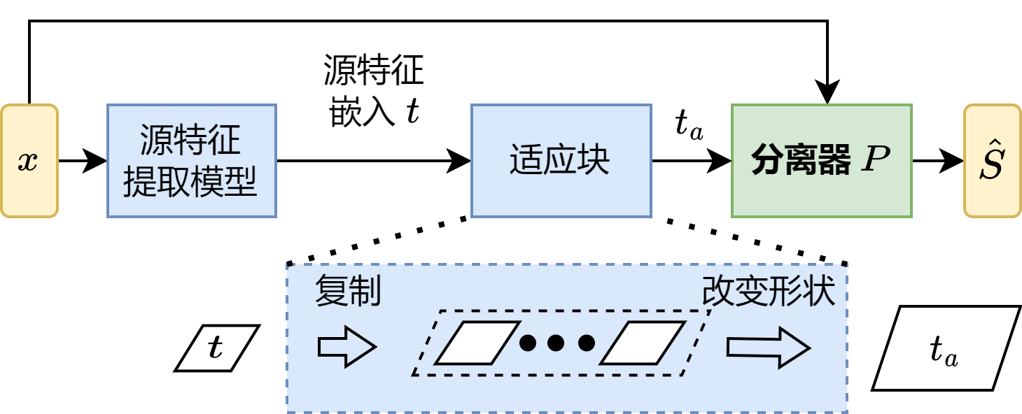 框架图